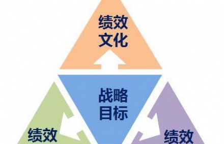 我们应该如何选择绩效管理咨询公司？