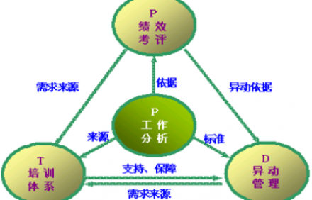 人力资源管理咨询公司浅谈企业如何做好人力管理？