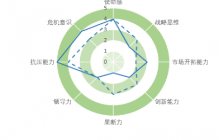 人力资源管理咨询对企业有着深远影响