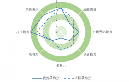 家族企业---如何培养二代接班人